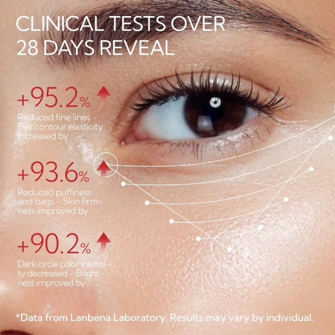LANBENA Peptides Hydra-Gel Eye Patches