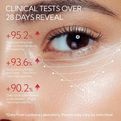 LANBENA Peptides Hydra-Gel Eye Patches