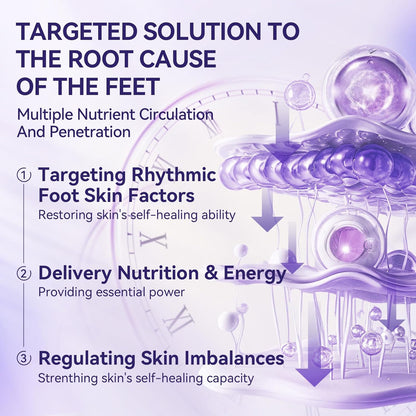 LANBENA Lavender Foot Peel Mask – Exfoliation & Calming Care for Smooth, Refreshed Feet - Maskory