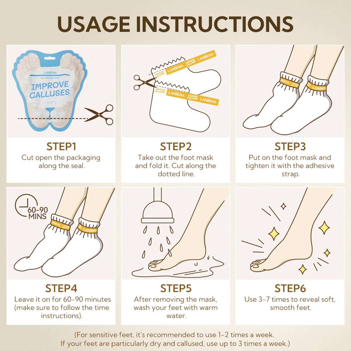 LANBENA Milk Foot Peel Mask – Gentle Peeling & Deep Nourishment for Smooth, Soft Feet - Maskory